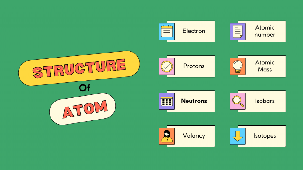 Structure of Atoms