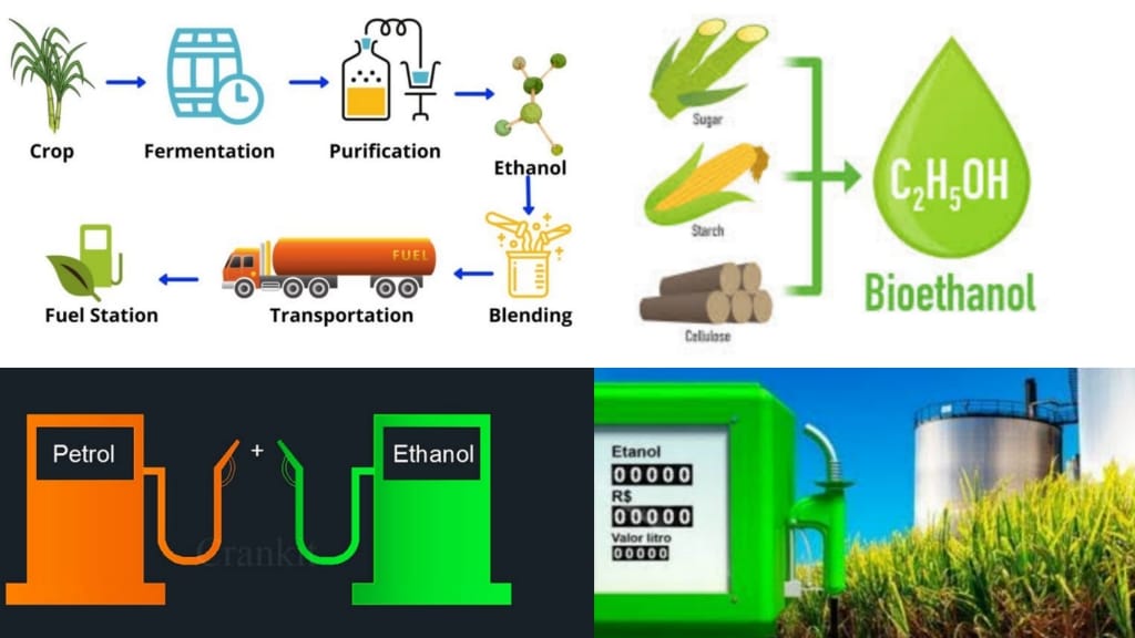 Ethanol is one of the future fuels. ethanol is a green fuel.