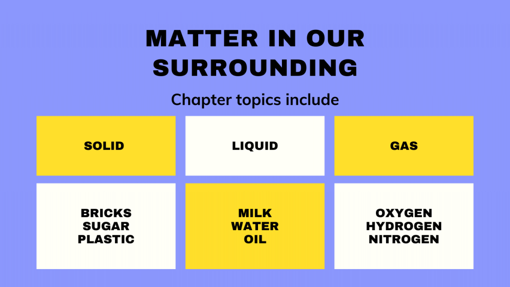 matter in Our surrounding notes