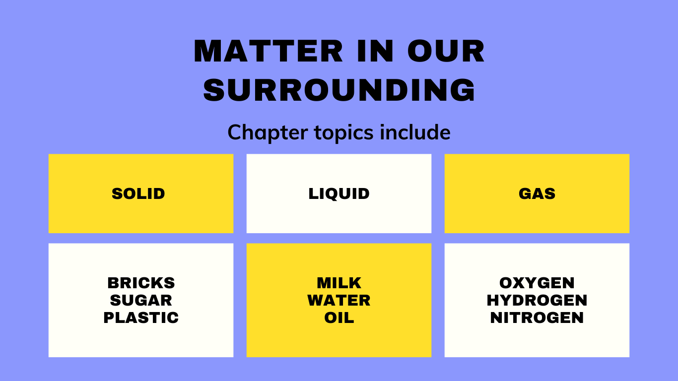 Matter In Our Surrounding Notes Matter In Our Surrounding Notes